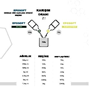 epoksi reçine fiyatları